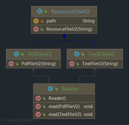 PdfFileV2