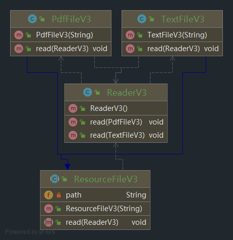 TextFileV3