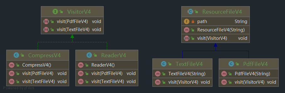 PdfFileV4