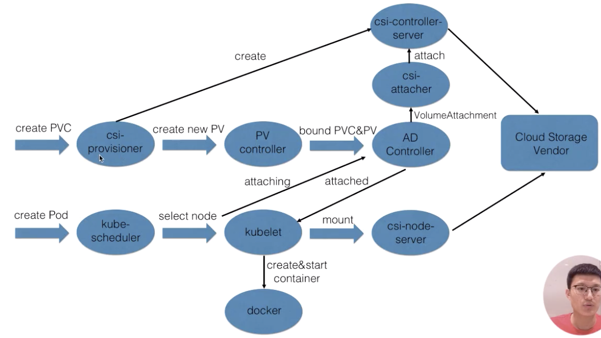 image-20220224163615105