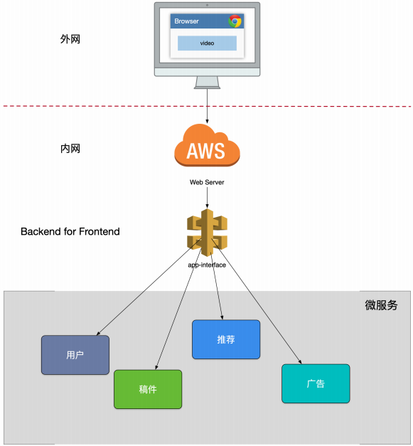 image-20220502191615290