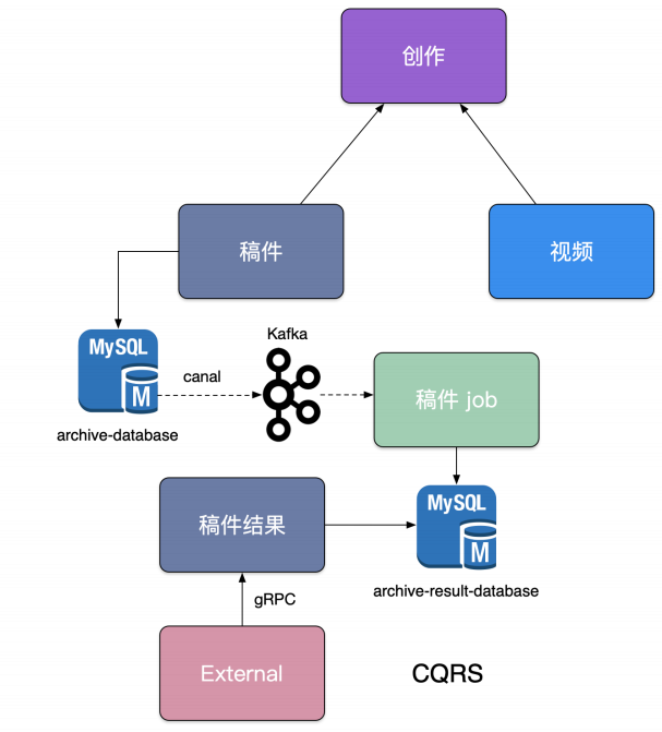 image-20220530111707545