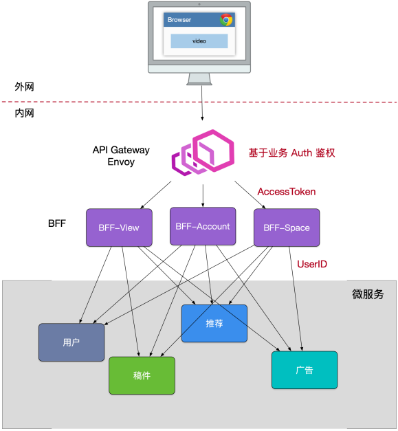 image-20220530113439948