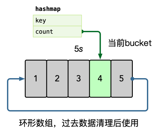 image-20221022154639252