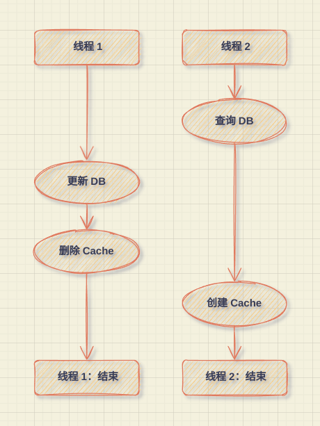 image-20221121182451581