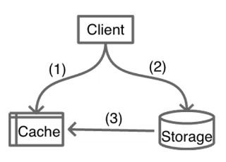 image-20221121183347193