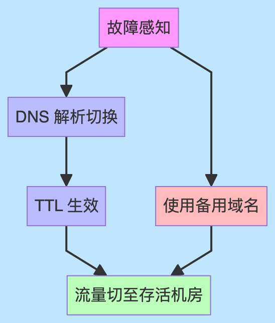 image-20250525092243225