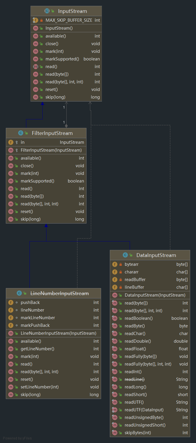 LineNumberInputStream1