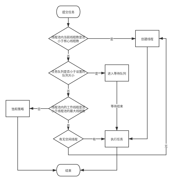 image-20210309223829054
