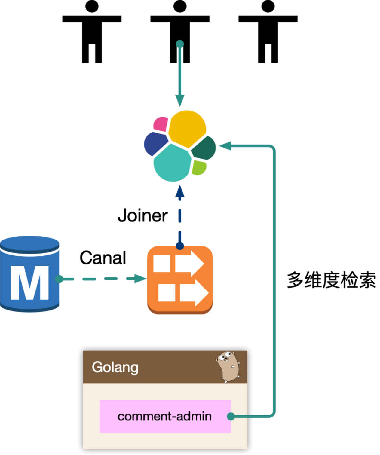 image-20221007180933458