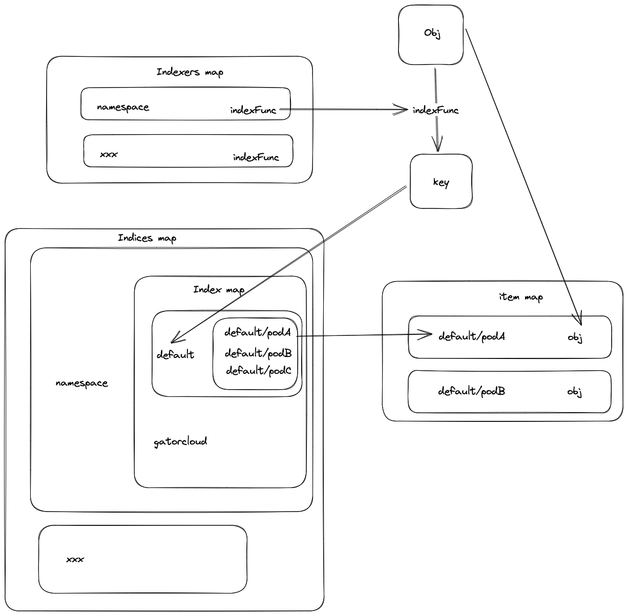 image-20230327214511845